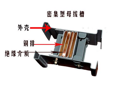 母线槽的组成结构是怎样的？