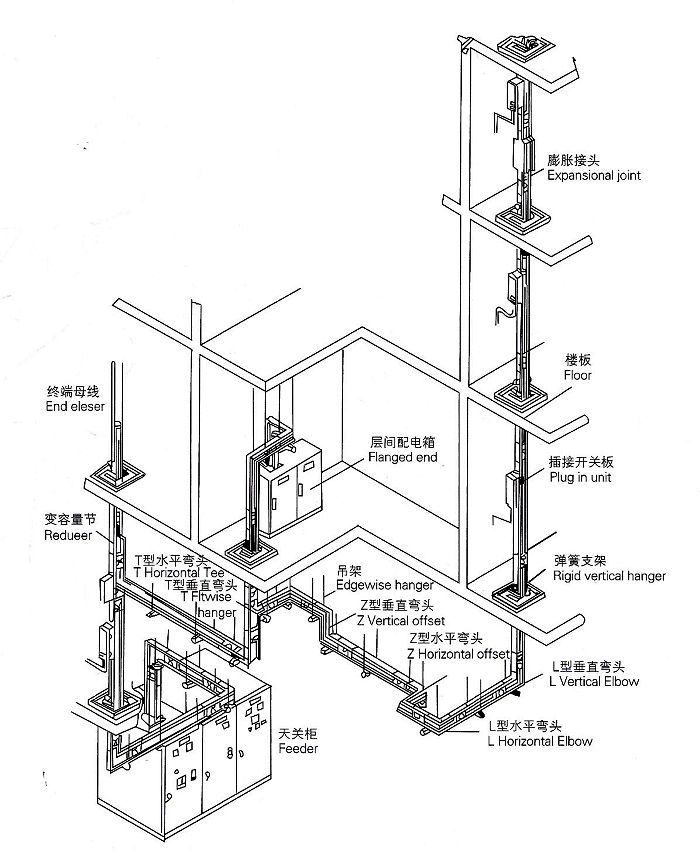 母线槽的组成结构是怎样的？