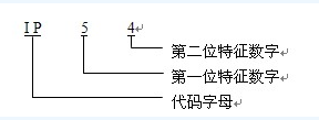 新葡8883netIP防护等级